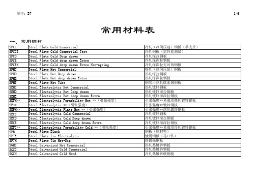 冲压常用材料表