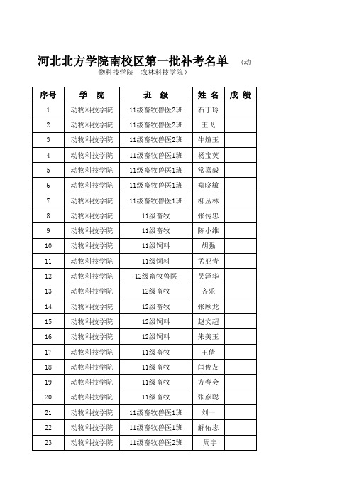 河北北方学院南校区第一批补考名单