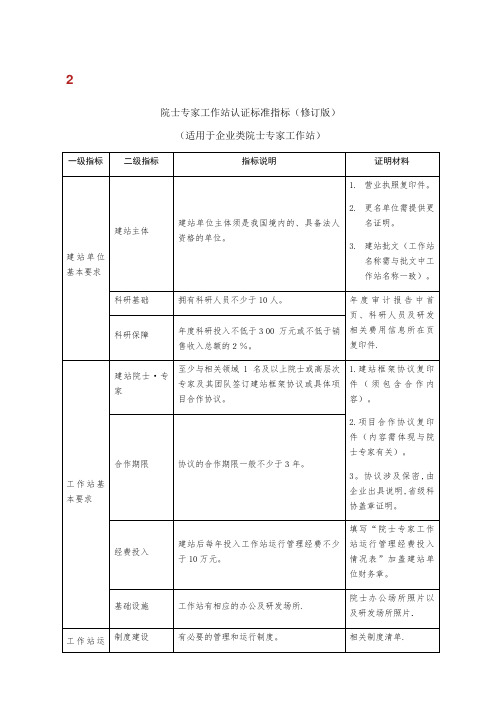 院士专家工作站认证标准指标.doc