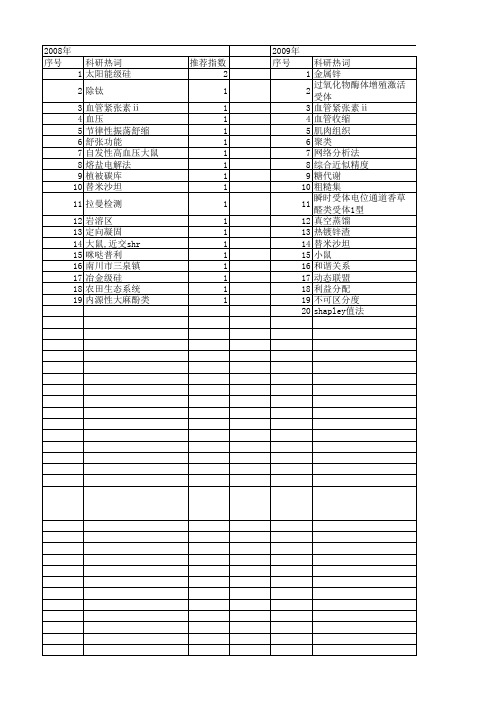 【国家自然科学基金】_大春_基金支持热词逐年推荐_【万方软件创新助手】_20140802