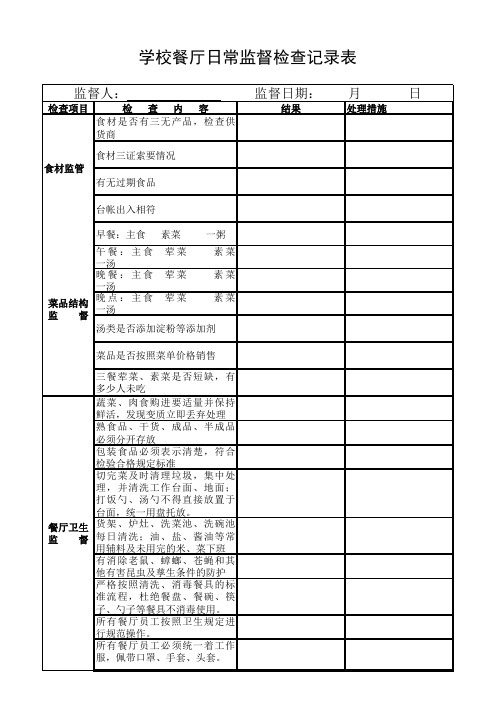 学校餐厅日常监督检查记录表