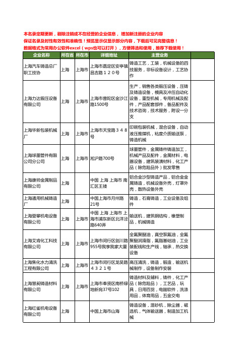 新版上海市机械铸造设备工商企业公司商家名录名单联系方式大全80家