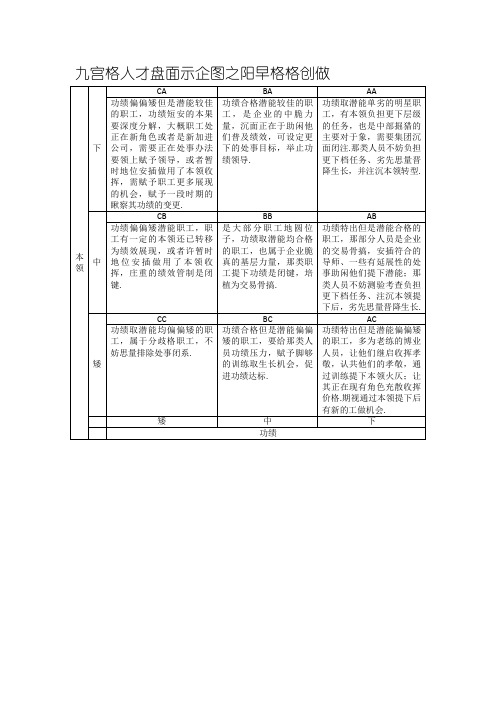 九宫格——人才管理策略