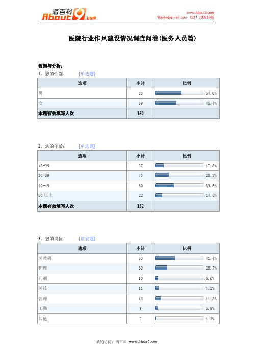 医院行业作风建设情况调查问卷（医务人员篇）报告