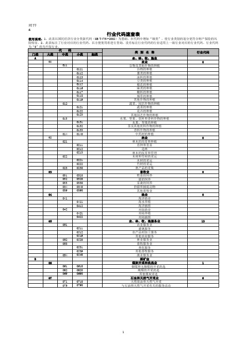 国民经济行业分类代码速查表