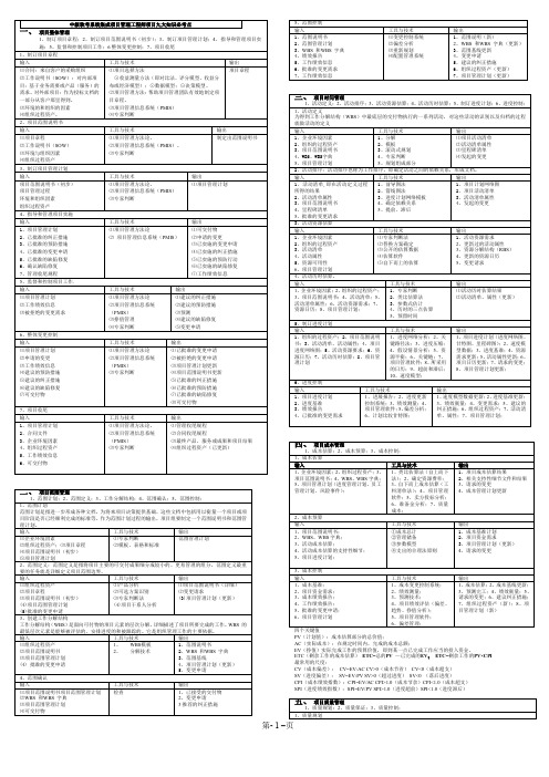 中级软考系统集成项目管理工程师项目九大知识.