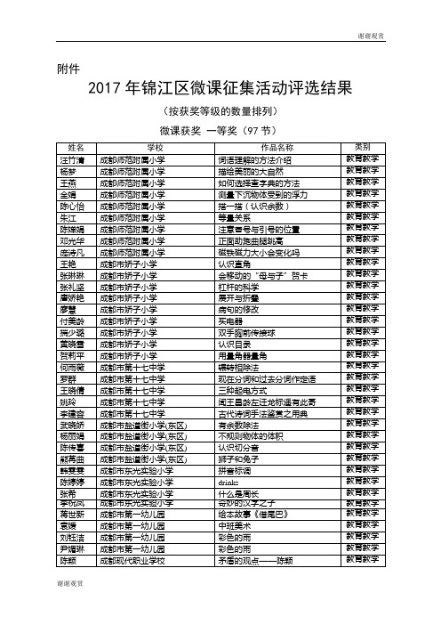 2017年锦江区微课征集活动评选结果.doc