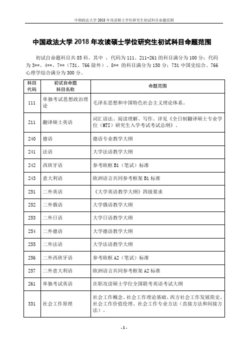 中国政法大学2018年攻读硕士学位研究生初试科目命题范围