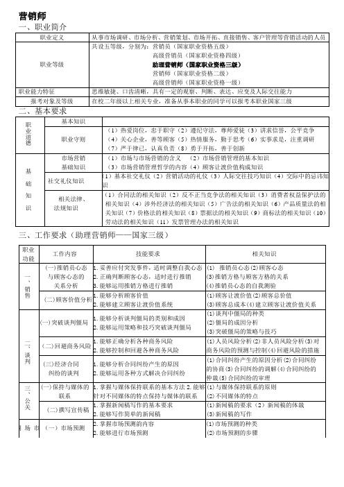 营销师(推销员)