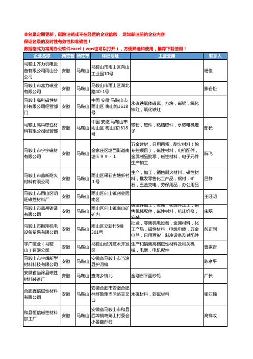 2020新版安徽省马鞍山磁性材料工商企业公司名录名单黄页联系方式大全36家