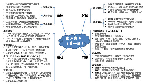 鸦片战争思维导图