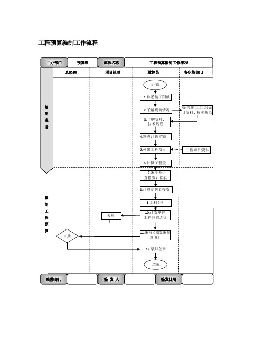 工程预算编制工作流程