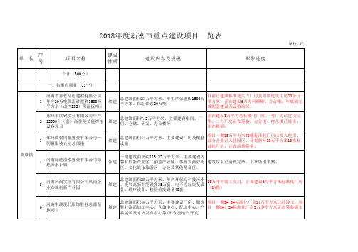 2018新密重点建设项目一览表