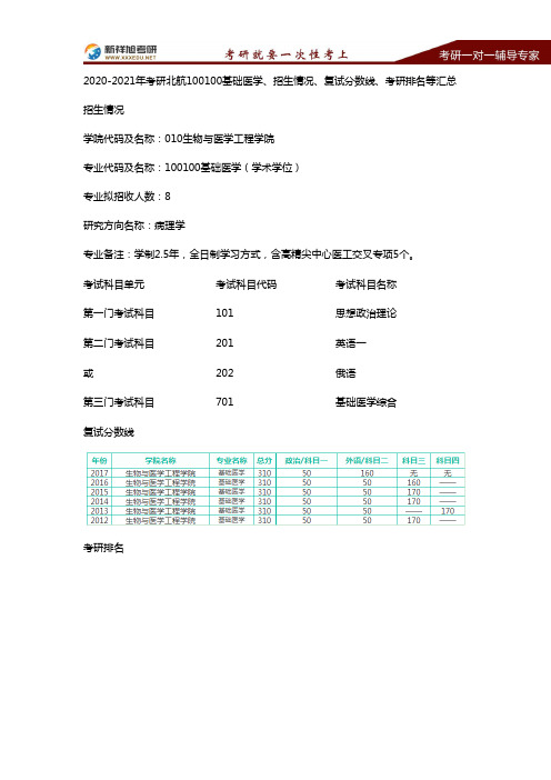 2020-2021年考研北航100100基础医学、招生情况、复试分数线、考研排名等汇总