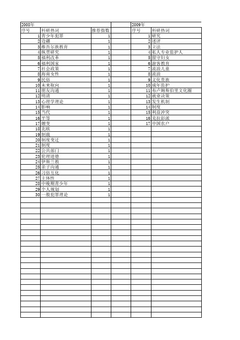 【国家社会科学基金】_家庭领域_基金支持热词逐年推荐_【万方软件创新助手】_20140809