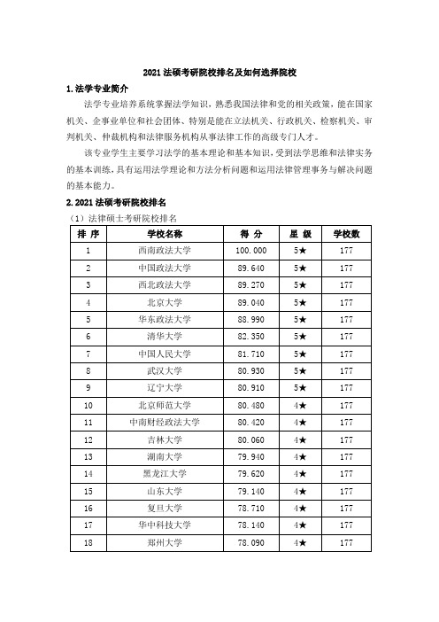 2021法硕考研院校排名及如何选择院校