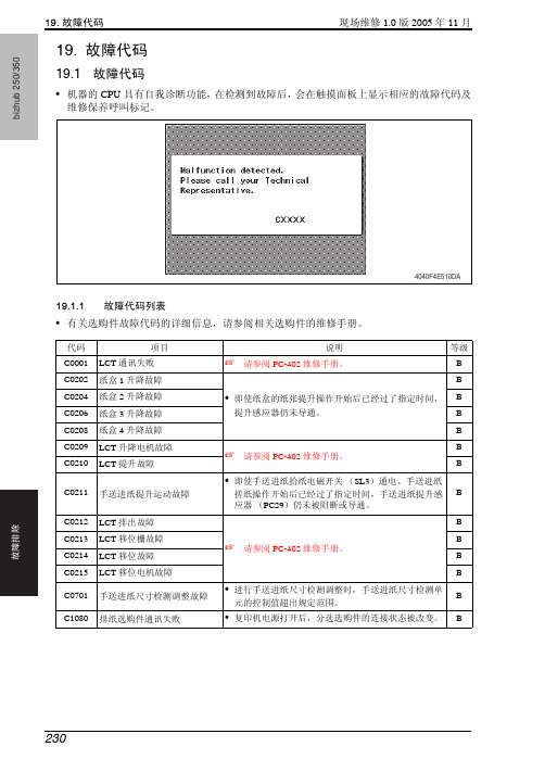 震旦AD258_358故障代码