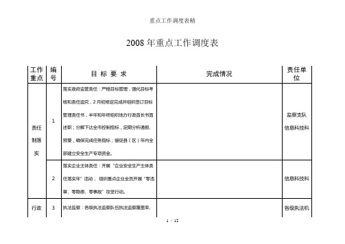 重点工作调度表精