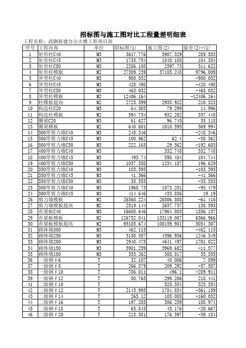 结构审核对比工程量汇总表