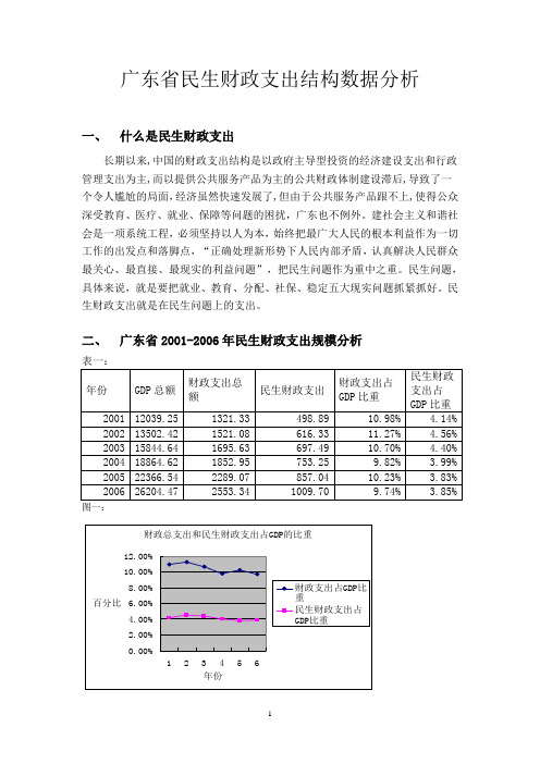 广东省民生财政支出结构数据分析