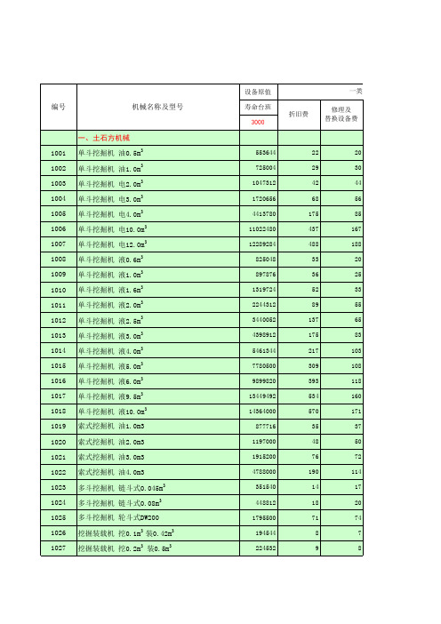 2002水利工程施工机械台时费定额