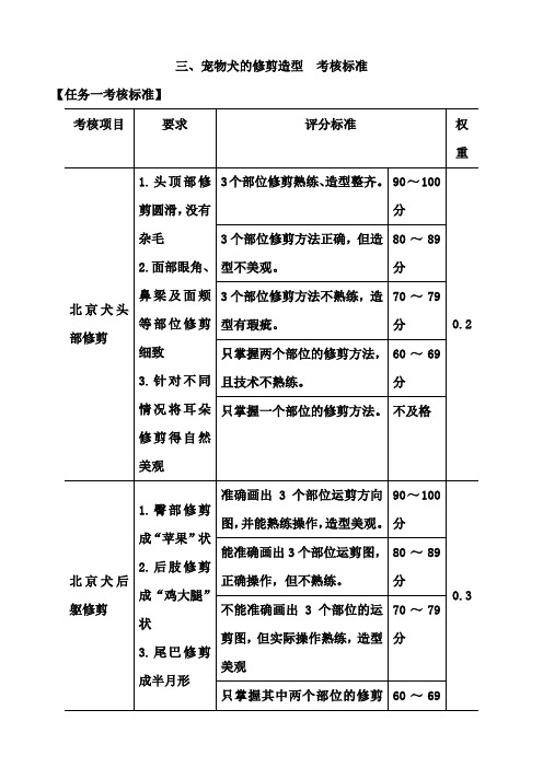 宠物美容与护理宠物犬的修剪造型考核标准1