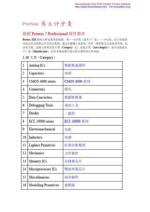 Proteus 7 Professional元件库