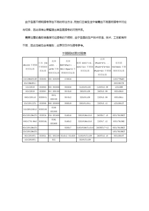 不锈钢牌号对照