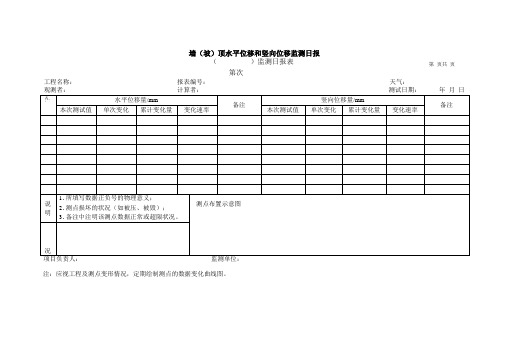 深基坑工程监测日报表