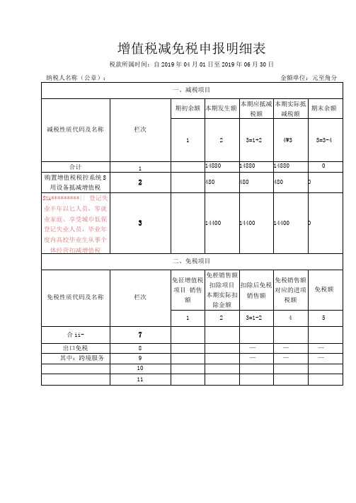 增值税减免税申报明细表【模板】