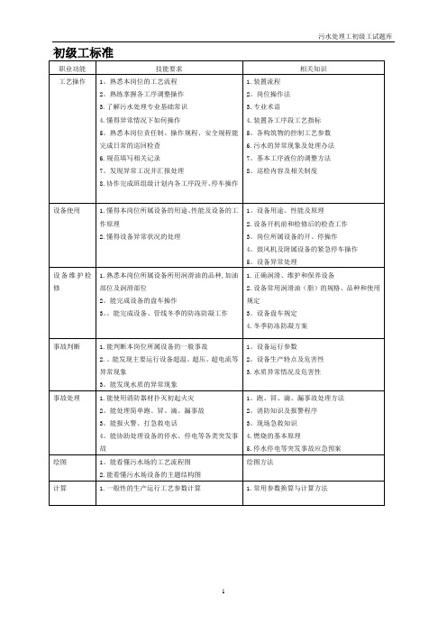 污水处理工试题库(初级工)【范本模板】