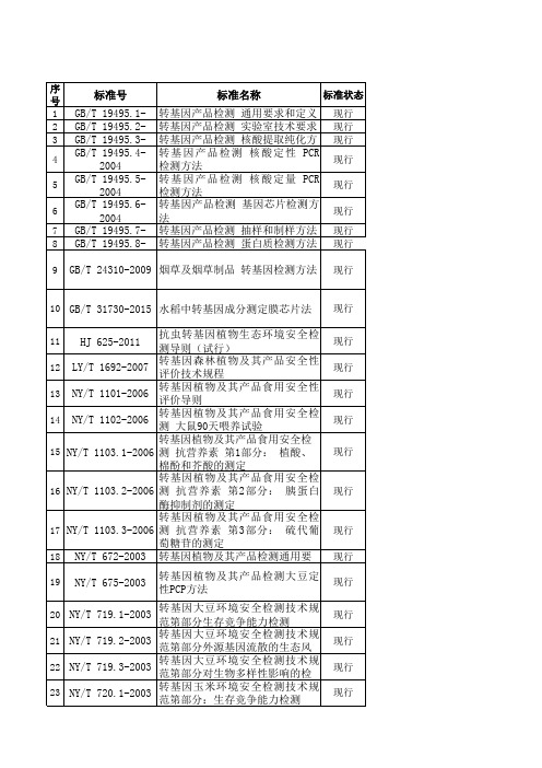 转基因相关标准汇总