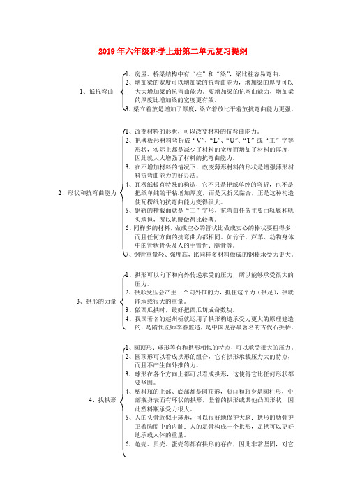 (小学教育)2019年六年级科学上册第二单元复习提纲