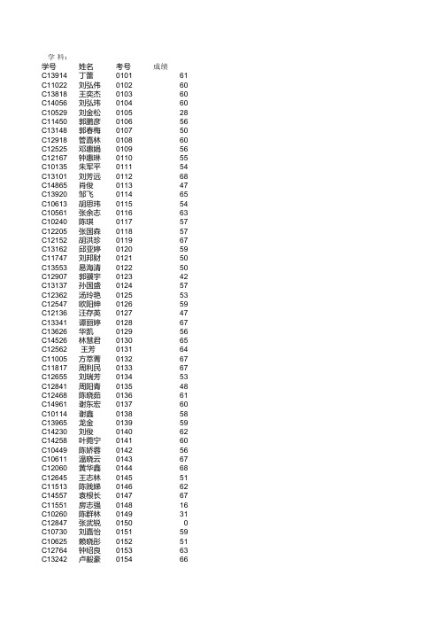 第3次月考成绩登分表1