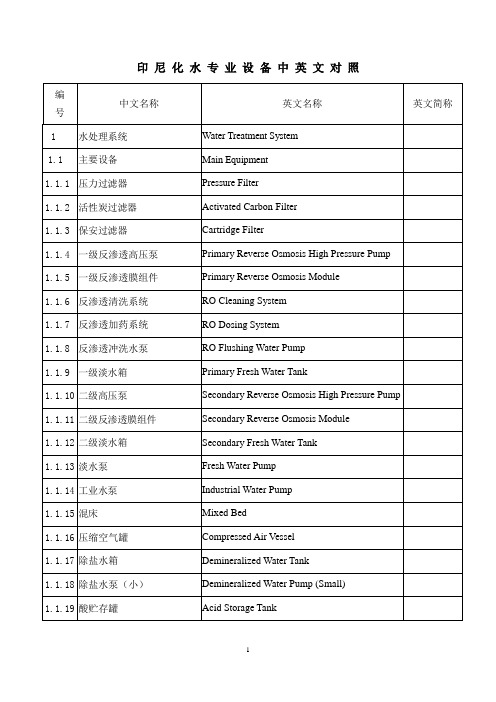 化水设备名称中英文对照