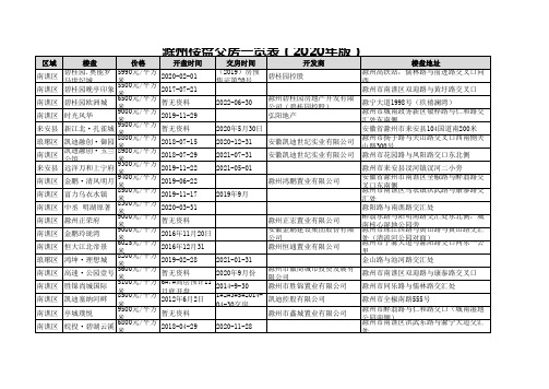 滁州楼盘交房一览表(2020年版)