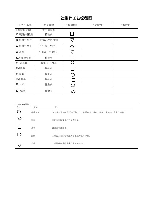 胶木塑料件工艺流程图