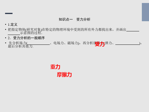 高中物理--受力分析、共点力平衡ppt