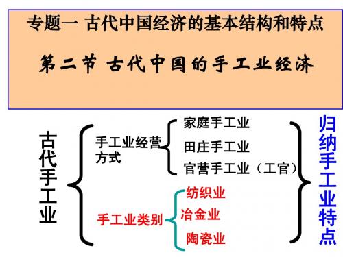 1.2古代中国手工业经济