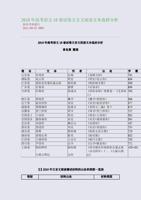 2010年高考语文18套试卷文言文阅读文本选材分析