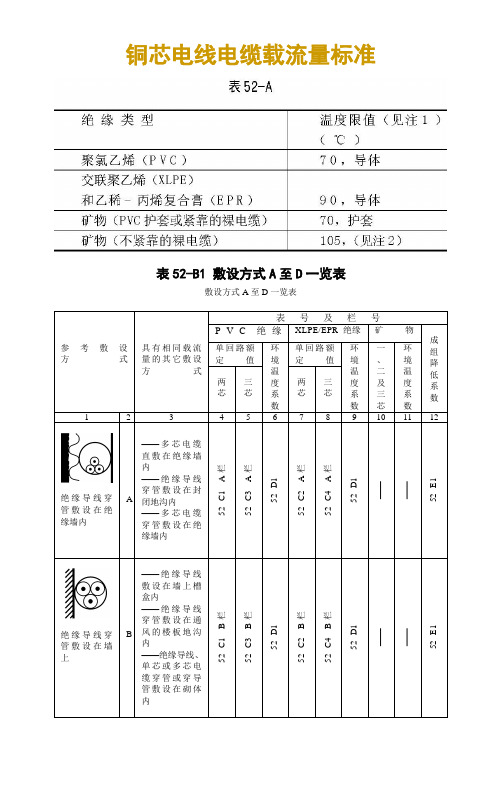 电线电缆载流量标准