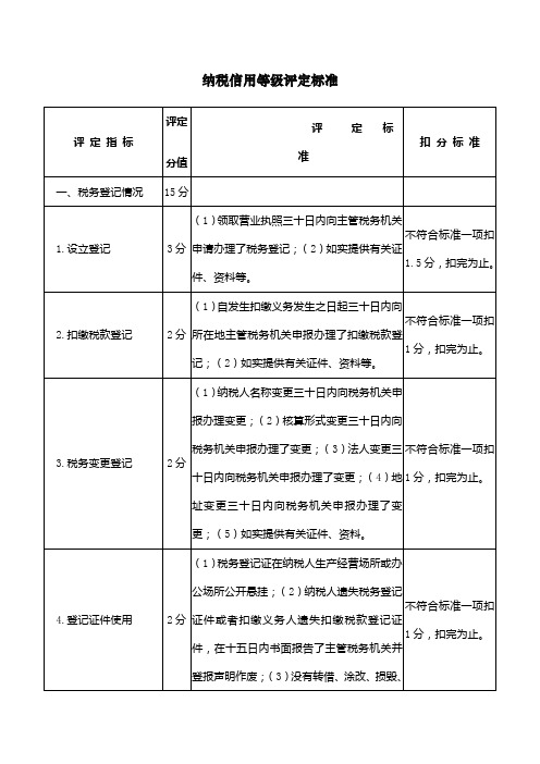 纳税信用等级评定标准