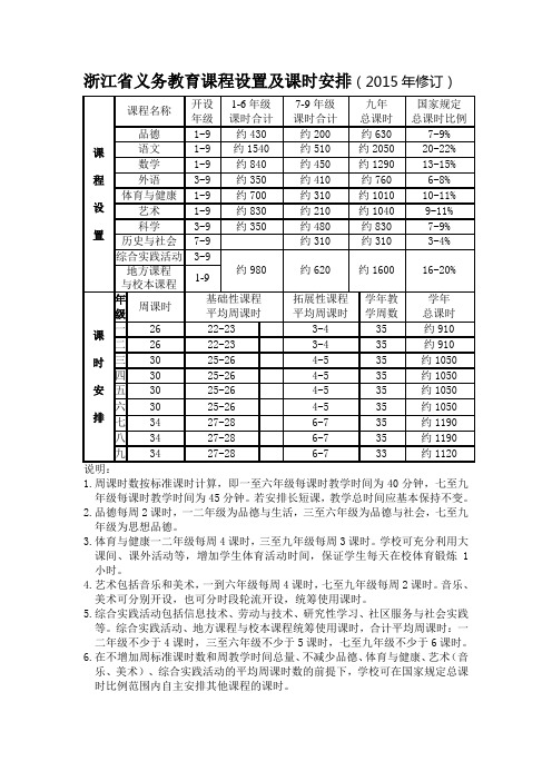 浙江省义务教育课程设置及课时安排