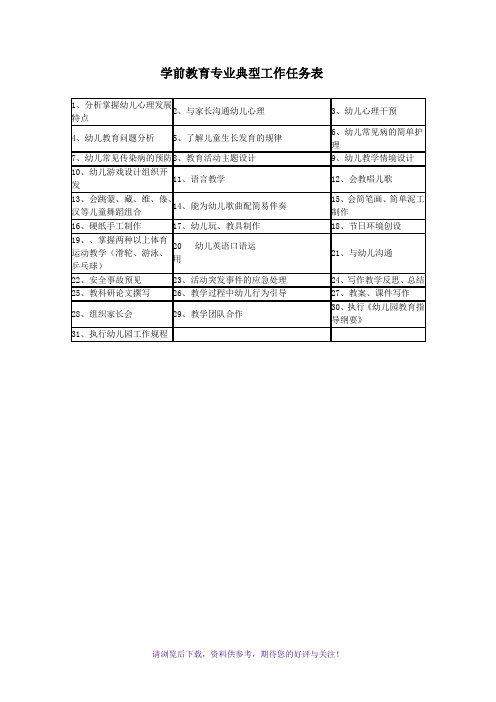 学前教育专业的工作任务与职业能力分析表