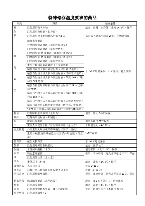 特殊储存温度要求的药品