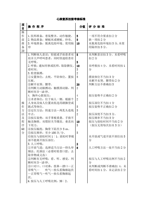 心肺复苏技能操作考核评价标准(推荐)