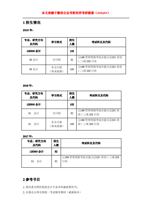 2020-2021年中国财政科学研究院(财科所)mpacc会计硕士考研招生情况、考试科目、分数线、参考书目、真题