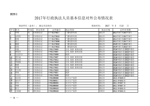 2017年行政执法人员基本信息对外公布情况表