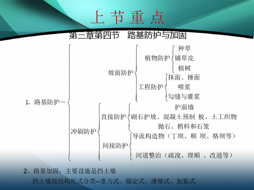 公路概论课件