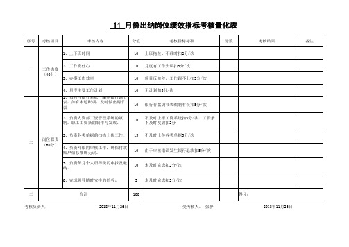 财务部岗位绩效指标考核量化表